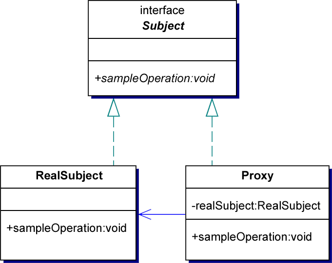 UML Class Diagram